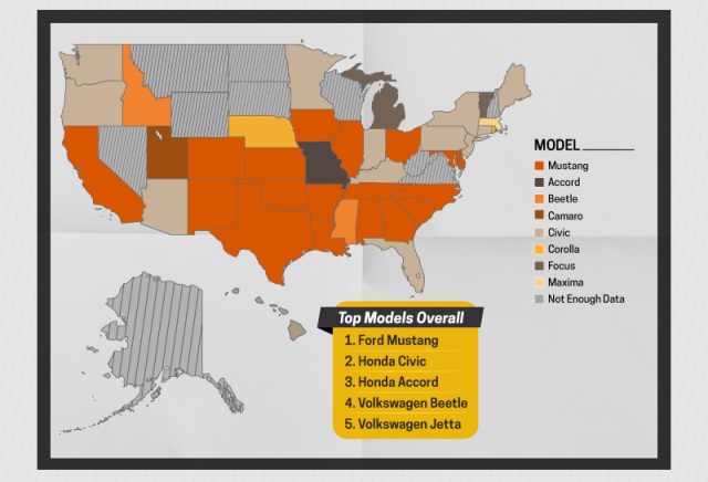 Mustang - First Car second graph