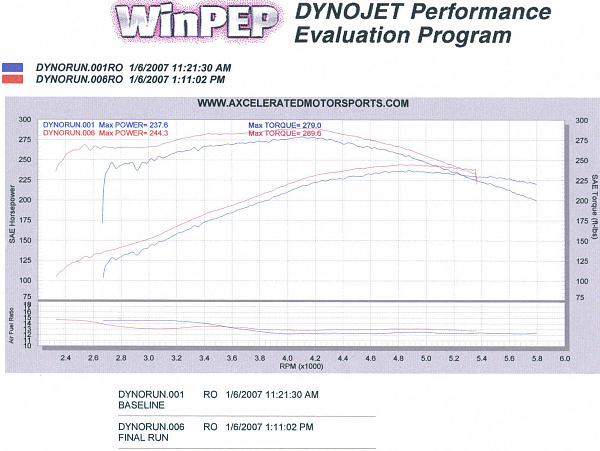 Got my dyno-tune and...-kd_graph.jpg