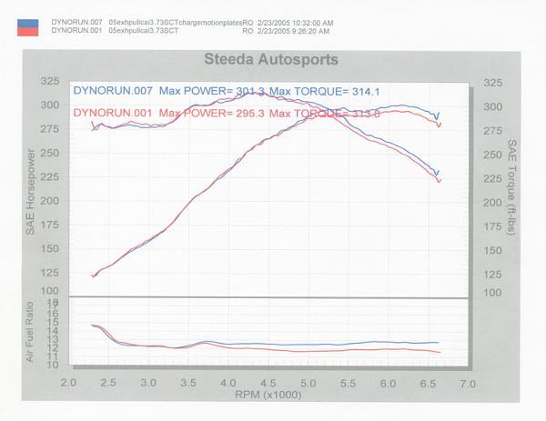 what mod should i do?-steedacmpd.jpg