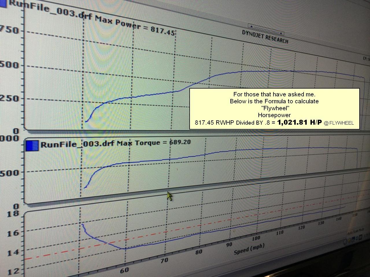 Name:  DYNO%20Chart%20March%2010%202015%20BRENSPEED%20with%20all%20information._zpsi0d2knuz.jpeg
Views: 168
Size:  199.1 KB