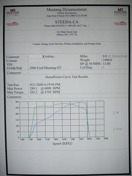 CAI...Difference worth the price??-dyno.jpg