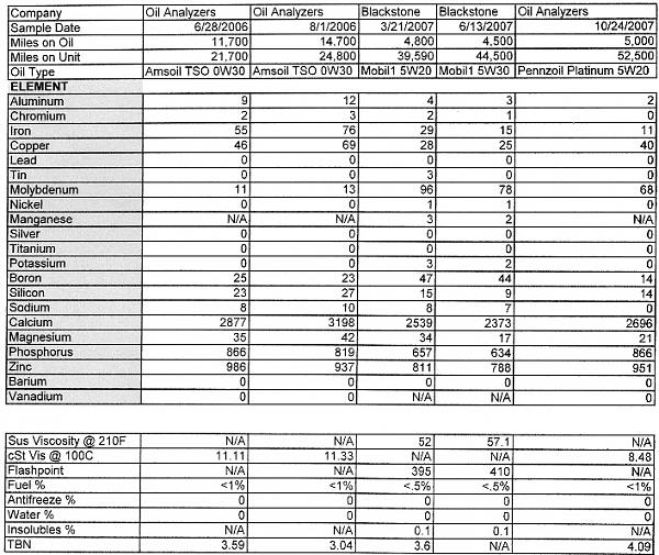 Oil question (not the typical one)-combined-oil-report.jpg