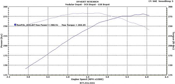 Modular Depot supercharges a V6 Mustang-v6pro.jpg