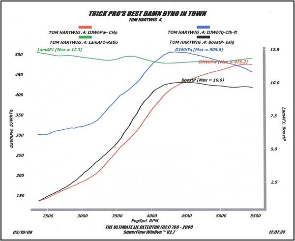 Fantasy of Flight April 5, 2008-trickpro2.jpg