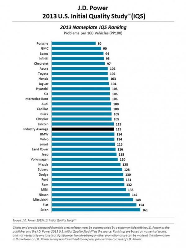 Name: JD-Power-ISQ-Survey-2013-chart-03-767x1024.jpg
Views: 30
Size: 51.3 KB