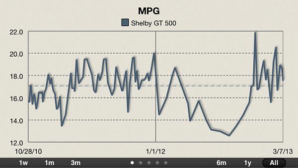 What's your average MPG???-image-1137348201.jpg