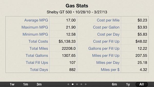 What's your average MPG???-image-402926269.jpg