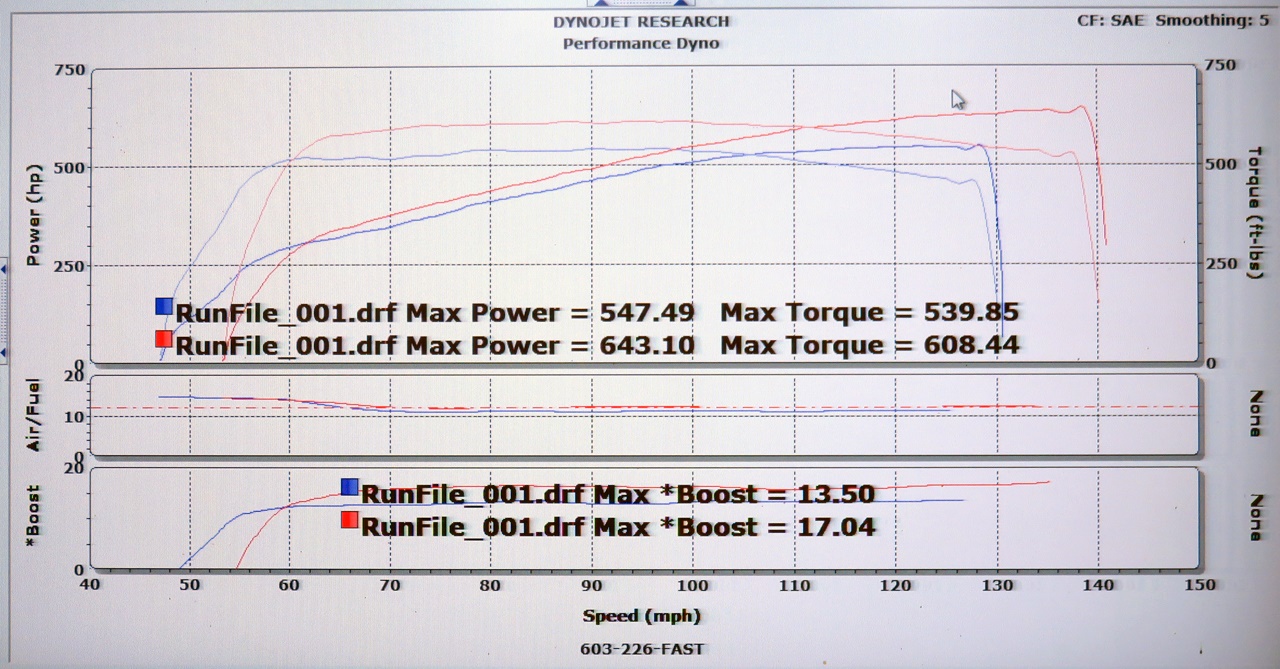 Name:  2015-10-16_TVS_dynoBA.jpg
Views: 76
Size:  344.1 KB