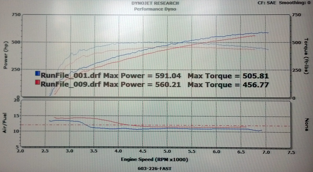 Name:  2014-04-29_dyno-6_zps41dacb38.jpg
Views: 81
Size:  280.3 KB