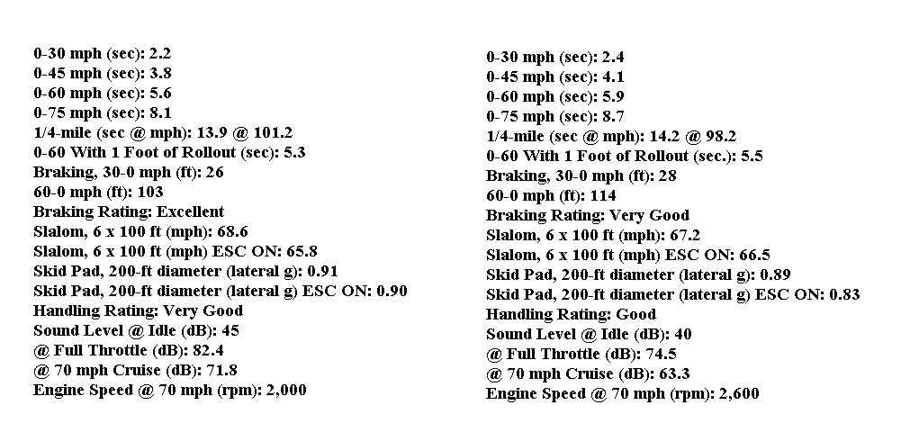 Name:  Mustangvsgenesis_zps164ee7dd.png
Views: 803
Size:  27.7 KB