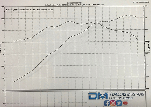 What did you do with your Mustang today?*-img_5229.jpg