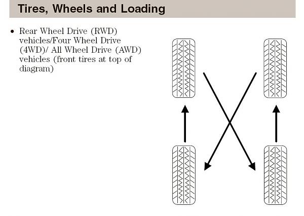Ponies on The Run!-tire-rotation-diagram.jpg