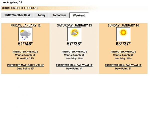 Ponies on The Run!-socal-weather.jpg