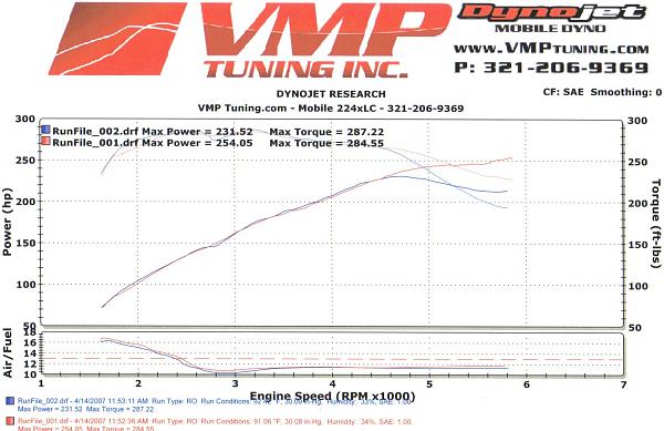 Ponies on The Run!-dyno.jpg