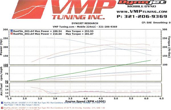 Ponies on The Run!-dyno2.jpg