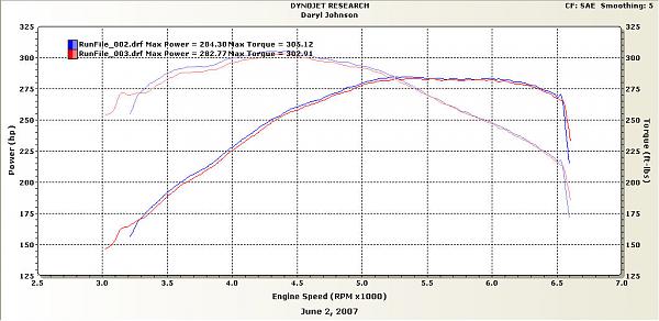 Ponies on The Run!-dyno-sheet-06-02-07.jpg