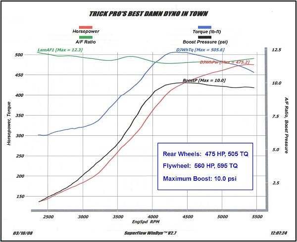 Ponies on The Run!-trickpro3.jpg