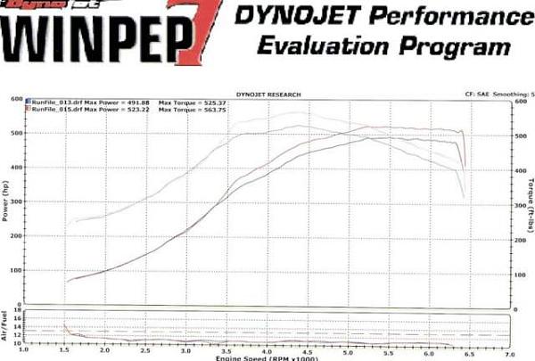 Fastest Times and Highest HP-dynomph523rwhp.jpg