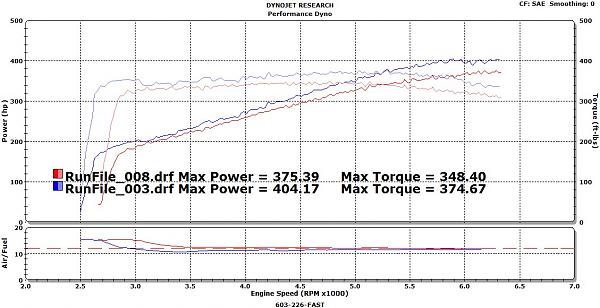 M90 w/Auto 404RWHP-pauldelaney5-7-12.jpg