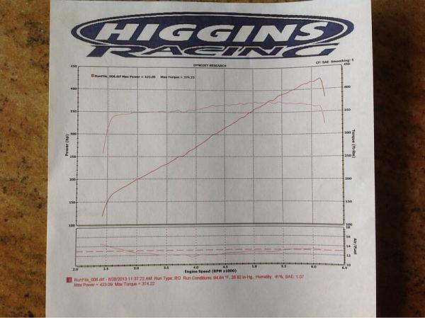 Getting a Roush TVS 2300 installed-image-1462456975.jpg