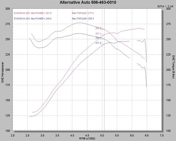 Baseline Dyno numbers-06_gt.jpg