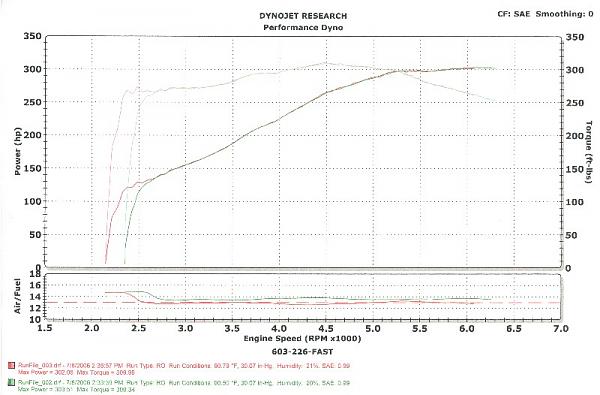 Finally got dynoed, hit the number-dustin-dyno-7-8-06-small.jpg