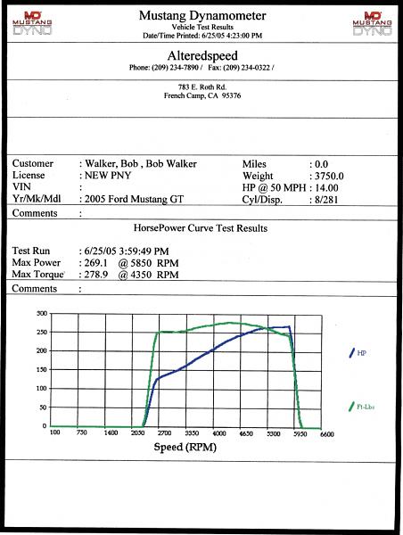 My dyno #'s, not so good?-mustang-test-report-2.jpg