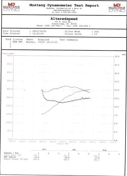My dyno #'s, not so good?-mustang-test-report-1.jpg