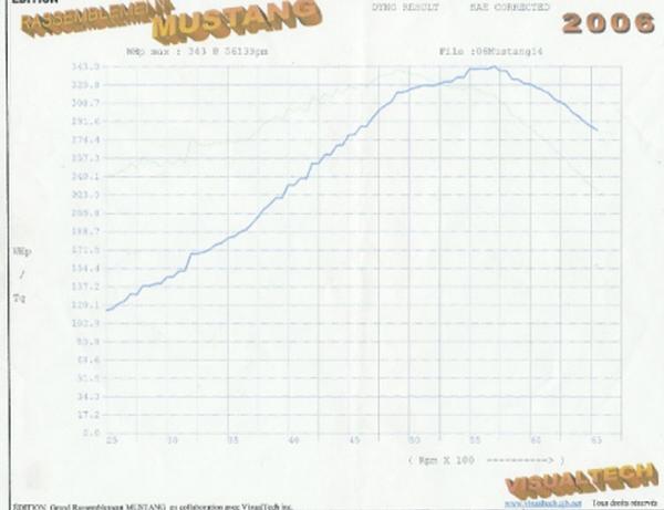 very happy with the dyno!!!-num-riser.jpg