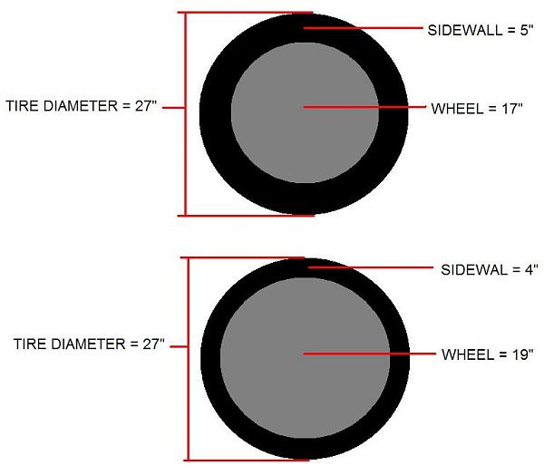 Eibach/Steeda Rear Springs Only Questions-tires.jpg