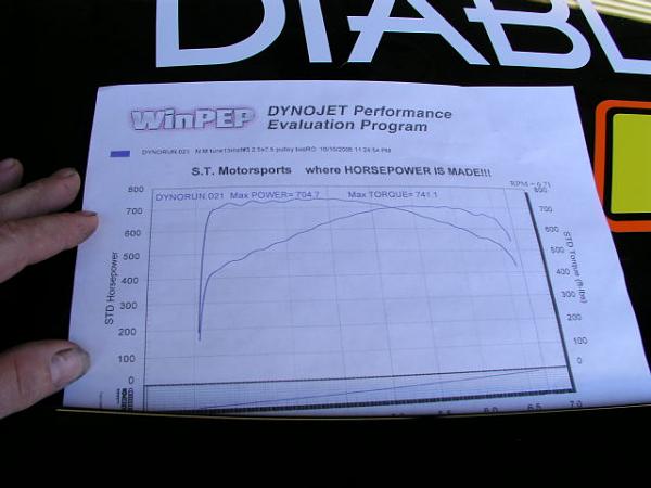 The highest HP TS 3V in the country...-29871d1160588675-700-hp-740-tq-new-kb-2-6-h-o-blower-dyno-sheets-700-hp-002.jpg