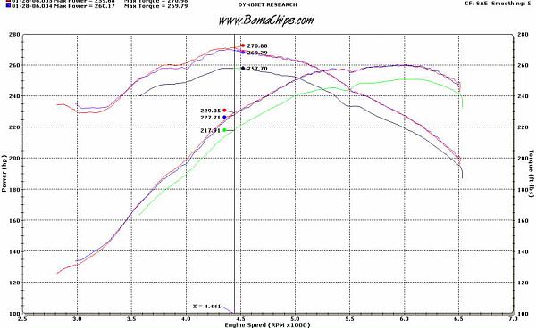 Comparison of the stock intake VS WMS 80/95 on the dyno-wmsvsstock0.jpg