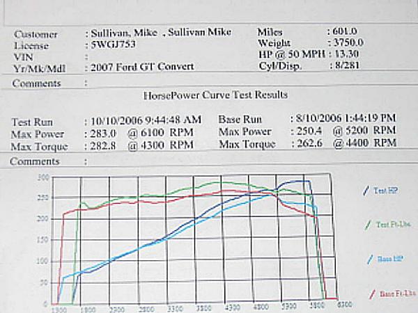 Comparison of the GMS and C&amp;L CAI's with detailed info...-dyno-sheet0.jpg