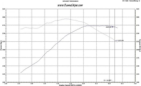 Comparison of the GMS and C&amp;L CAI's with detailed info...-stockbaseline.jpg