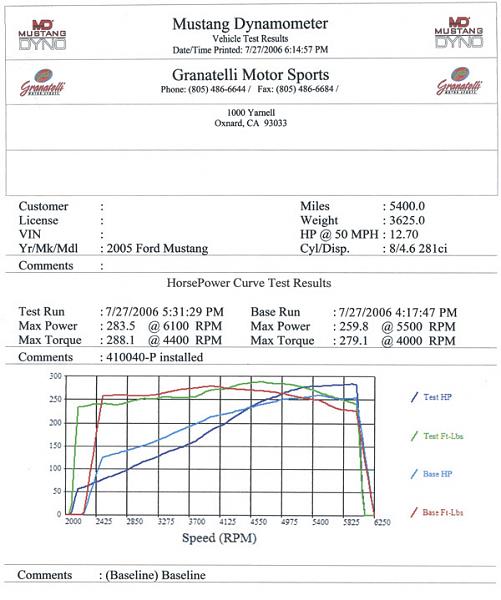 Comparison of the GMS and C&amp;L CAI's with detailed info...-dyno28small.jpg