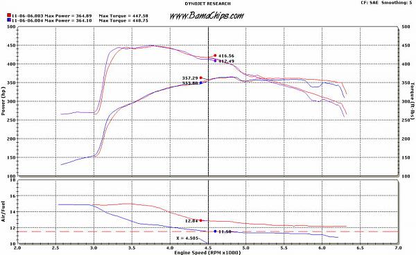 Nitrous jetting and SCT tunes, with Zex or NX wetkits...-05gtnos.jpg