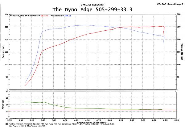Tuning is required for the so called tuneless intakes-05gtredfire-20dyno.jpg