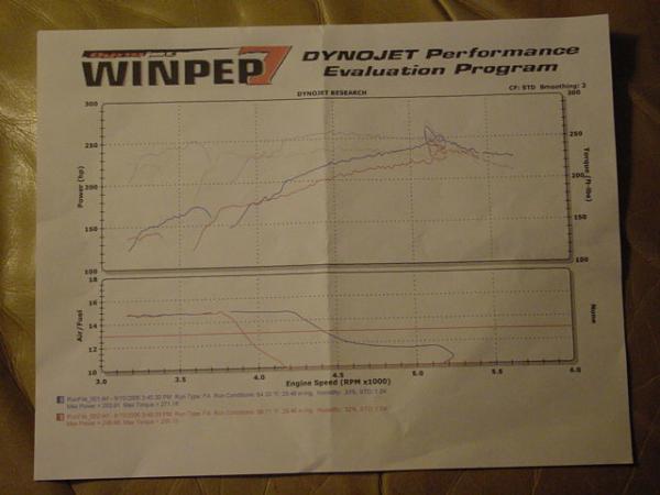 Fantastic Dyno Weekend in St. Louis, MO-07-mustang-mods-i-038.jpg