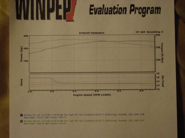 Fantastic Dyno Weekend in St. Louis, MO-07-mustang-mods-i-039.jpg