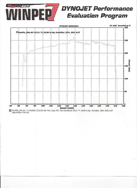 Fantastic Dyno Weekend in St. Louis, MO-scan0006.jpg