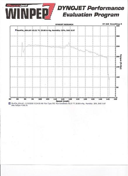 Fantastic Dyno Weekend in St. Louis, MO-scan0007.jpg