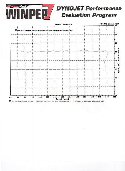 Fantastic Dyno Weekend in St. Louis, MO-scan0008.jpg
