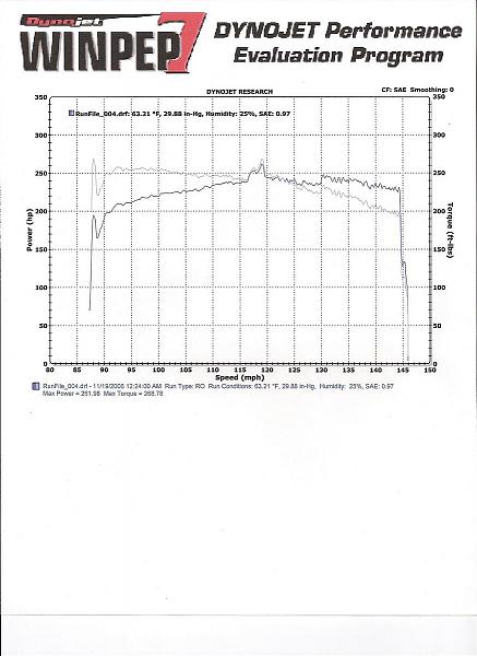 Fantastic Dyno Weekend in St. Louis, MO-scan0009.jpg