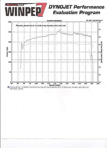 Fantastic Dyno Weekend in St. Louis, MO-scan0010.jpg