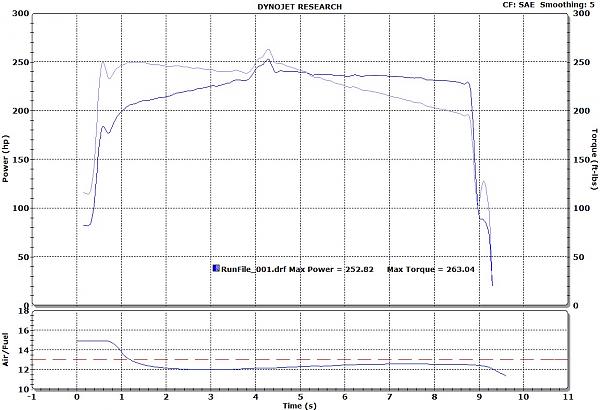 St. Louis Dyno day results...-bytime.jpg