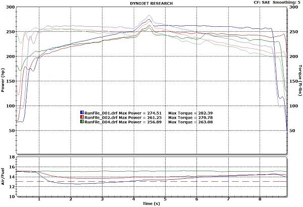 St. Louis Dyno day results...-gms.jpg