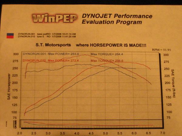 stock airbox + tuner, how much gain?-img_1068.jpg