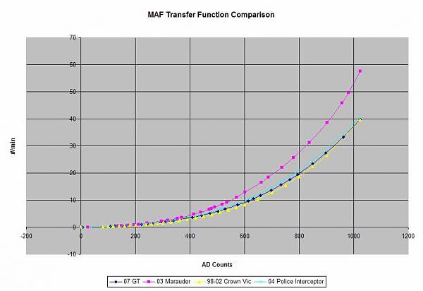 Can't get air filter-maf_comparo.jpg
