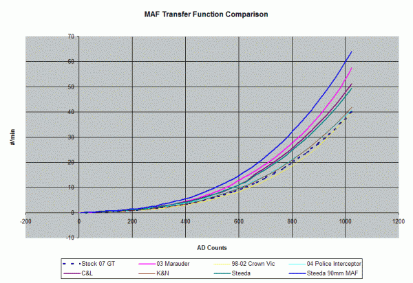Which CAI is best?-transfer_function.gif