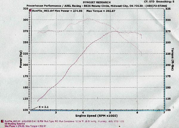 First Dyno-05stockdyno.jpg